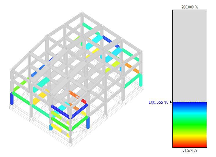 Mappatura delle PGA per flessione