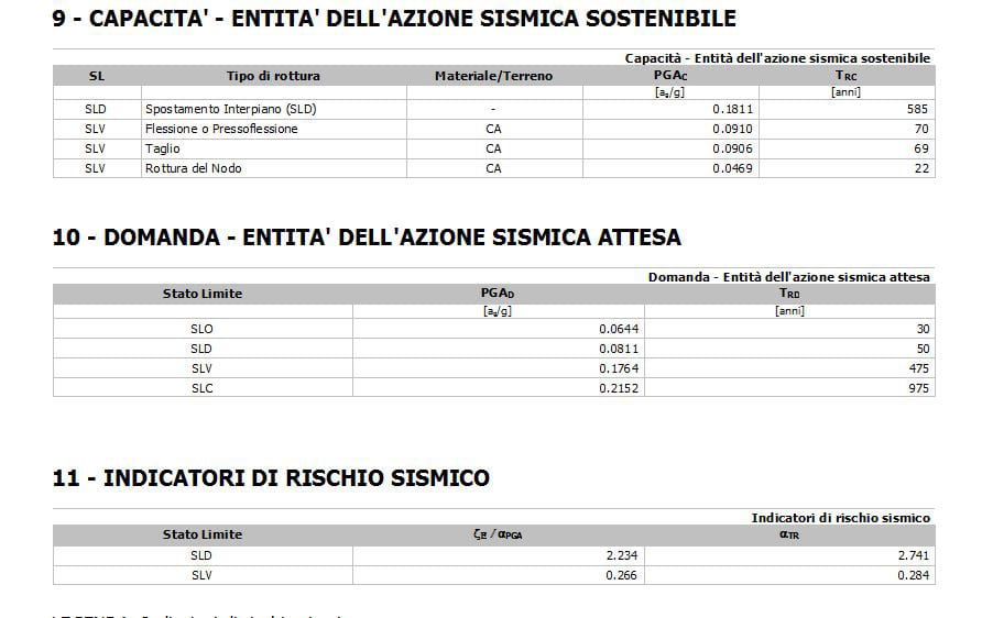 Scheda di vulnerabilità sismica