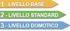 Vengono indicate tre frecce in cui sono dichiarati i tre livelli prestazionali: base, standard e livello domotico