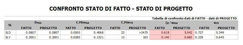 scheda-di-confronto