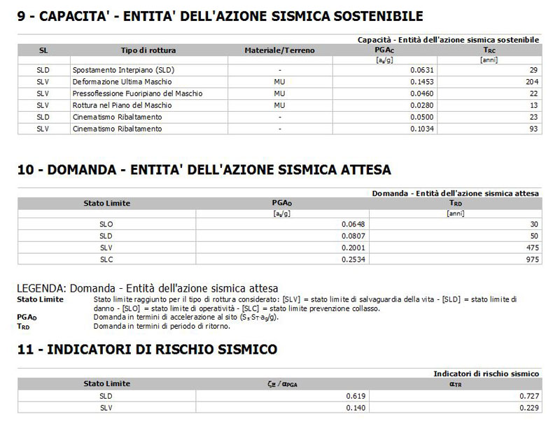 Scheda di vulnerabilità sismica dello stato di fatto