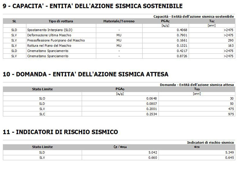 Scheda di vulnerabilità dello stato di progetto