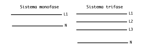 Questa immagine rappresenta il sistema monofase e quello trifase