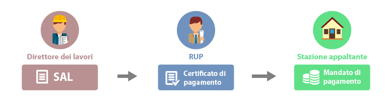 schema-certificato-di-pagamento