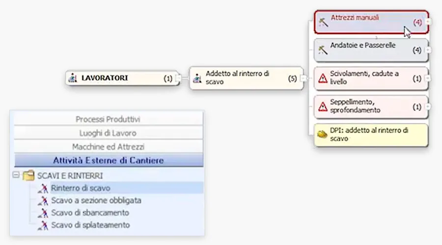 Archivio attività, lavorazioni e processi | CerTus-LdL | ACCA software