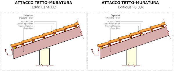 Attacco tetto muratura