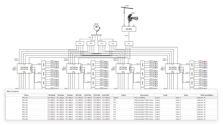 Schema completo dell'impianto antenna TV | Impiantus-ANTENNA TV | ACCA Software