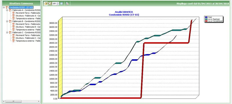 Report, riepiloghi e resoconti | Impresus | ACCA software