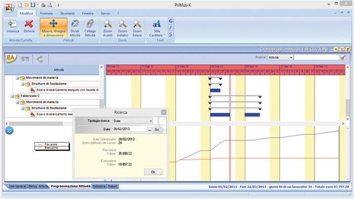 Software Cronoprogramma Lavori - PriMus-K - ACCA software