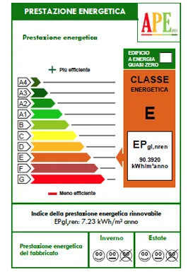 Esempio annuncio commerciale Certificazione energetica | TerMus CE | ACCA software