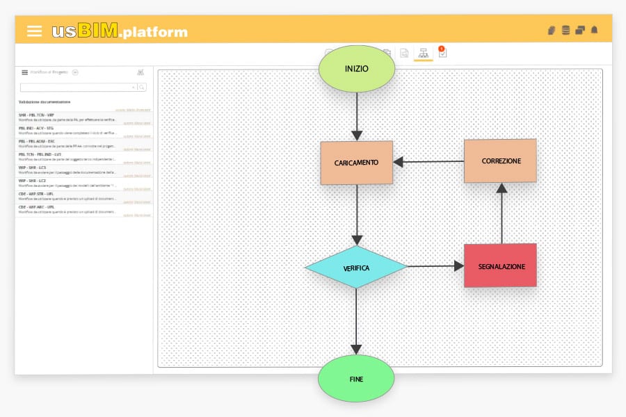 usBIM.workflow - Gestione dei workflow di progetto