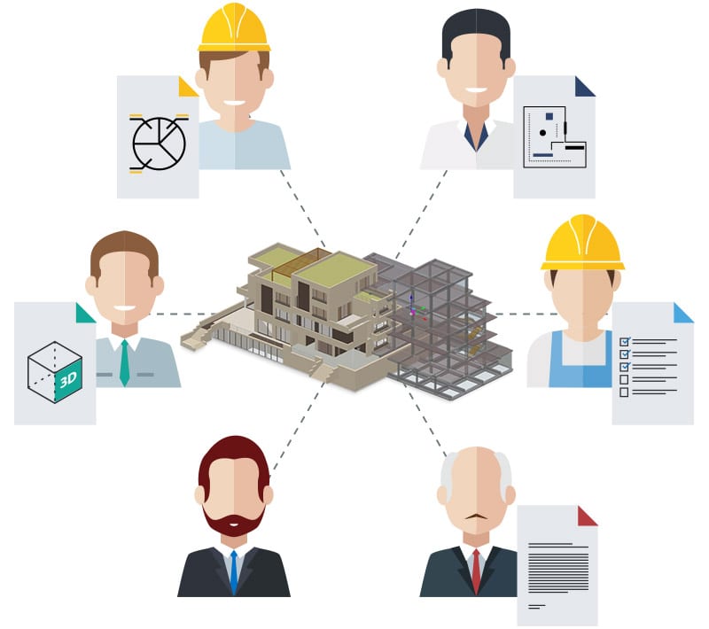 Qu'est-ce que l'open BIM | ACCA software