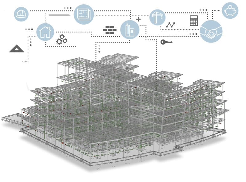 What is the role of IFC format in BIM | ACCA software