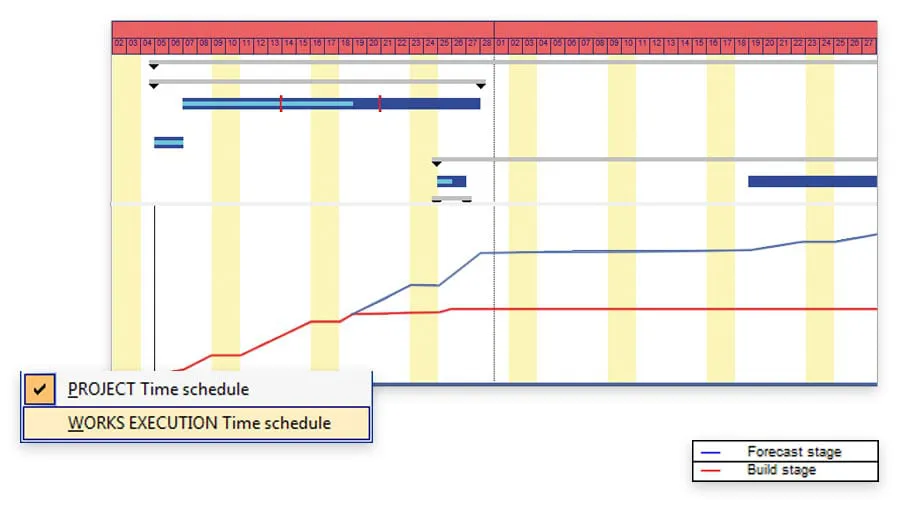 Bauzeitenplan von Planung und Ausführung | PriMus KRONO | ACCA software