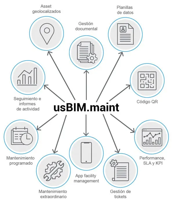 Por qué elegir el facility management software usBIM.maint | usBIM.maint | ACCA software