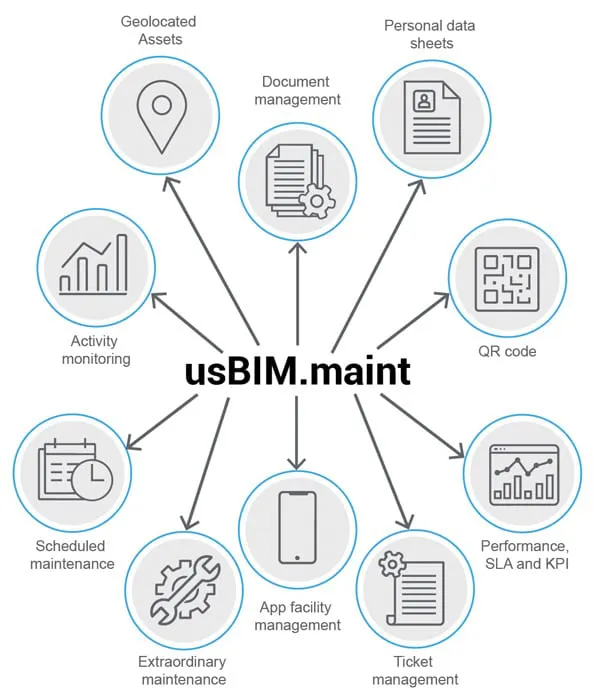 Why choose the facility management software usBIM.maint | usBIM.maint | ACCA software