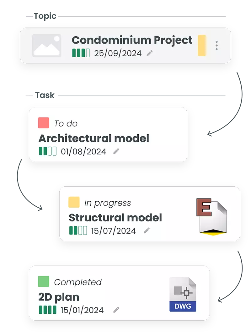Projects are under full control without any drawbacks thanks to visually customizable scheduling boards | usBIM.resolver | ACCA software