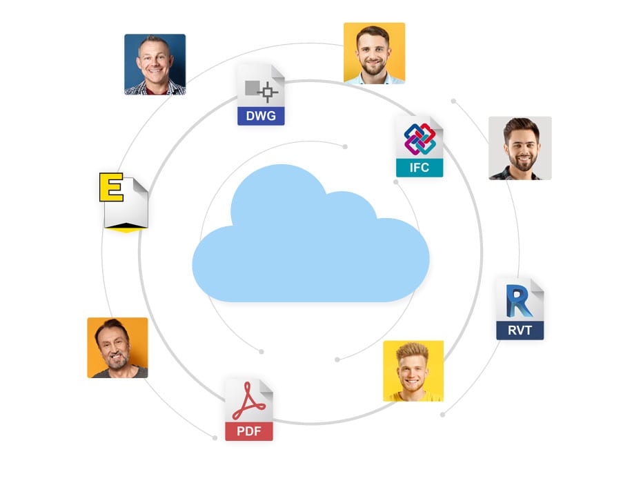 Gestionas online archivos IFC, DWG/DXF, PDF y Office, los compartes o los llevas contigo a todos los lados | usBIM | ACCA software