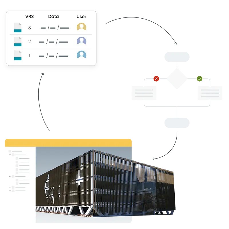 Manage the building information system in full data security and reliability | usBIM | ACCA software